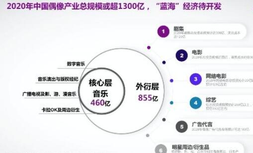 《山河令》棉花娃娃17秒售罄，粉丝希望增加官娃数量，豆瓣上有21.5万人打出8.6的评分